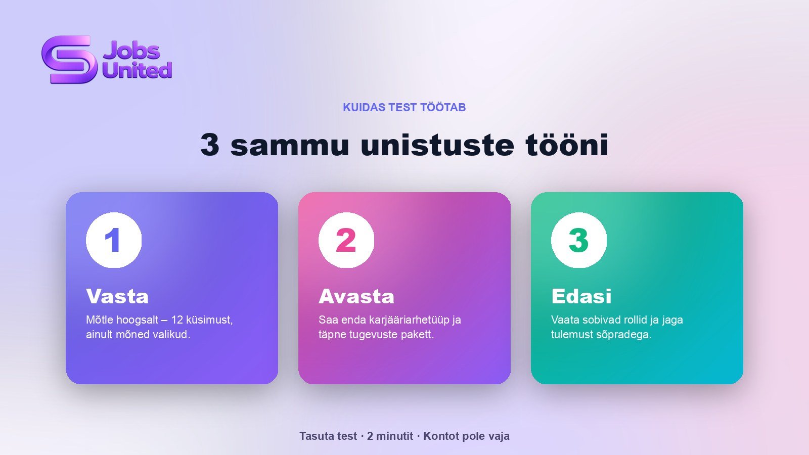 Karjääritest 3 sammus – vasta 12 küsimusele, avasta oma arhetüüp, jaga tulemust